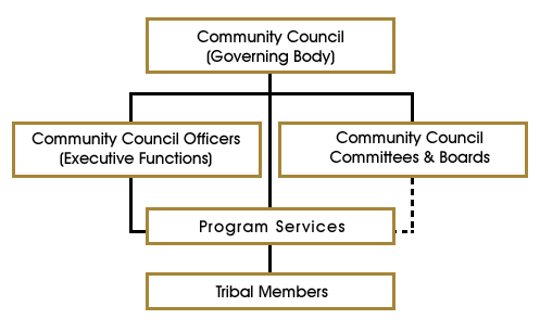 Figure 1 Structure